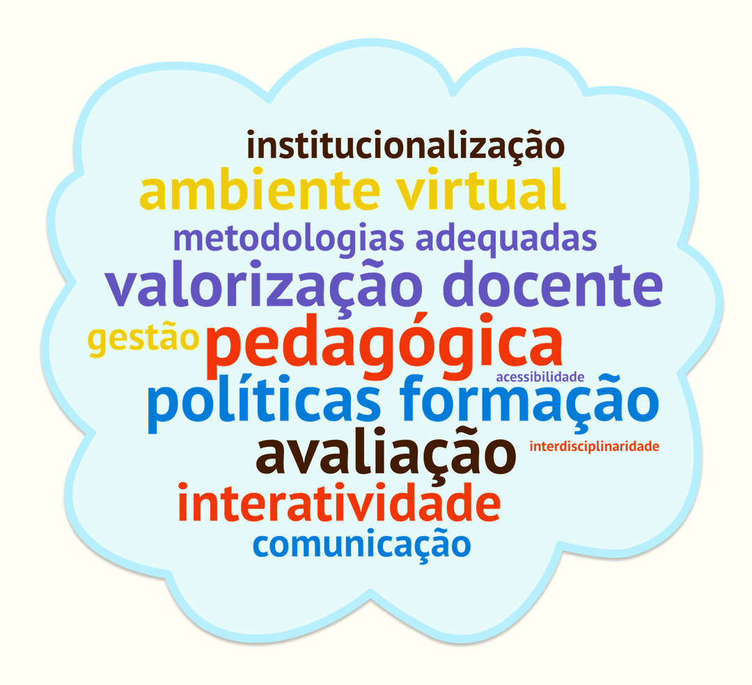 Elementos necess&aacute;rios &agrave; EaD de qualidade